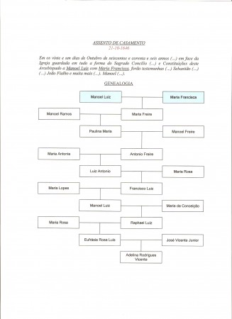Genealogia de Manoel Luiz e Maria Francisca (21.10.1646)
